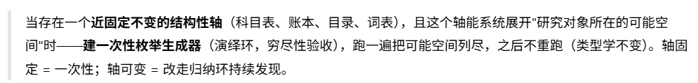 我只是在研究财政政策啊。你给我的建议怎么像是我要去攻打亚空间一样…… 