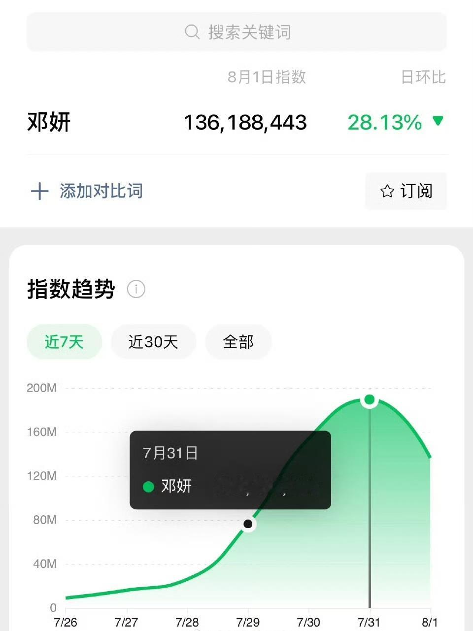 邓妍最近霸屏了，谁还记得迪丽热巴今天有活动！还有说她们要去看邓妍，热巴自己直播没