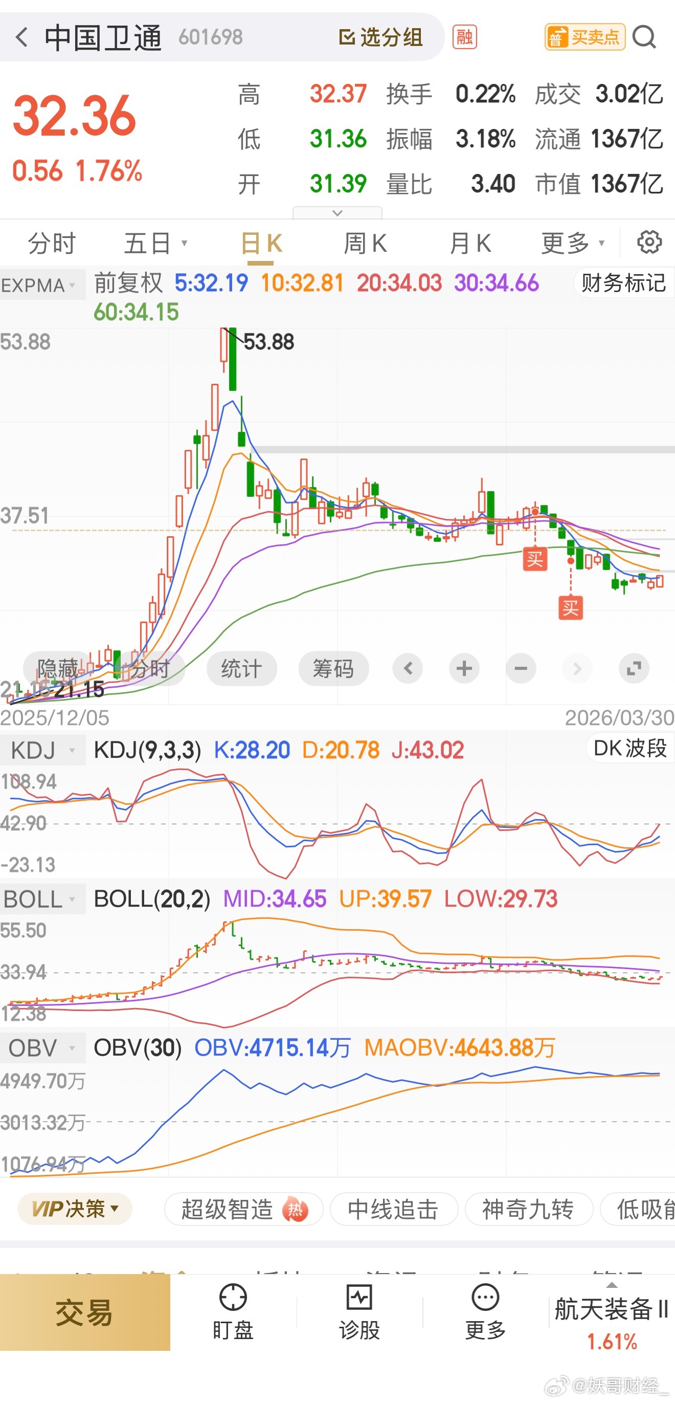 航天动力涨停，中国卫通一定也不逊色，妖哥一直持有，本周一定吃大肉