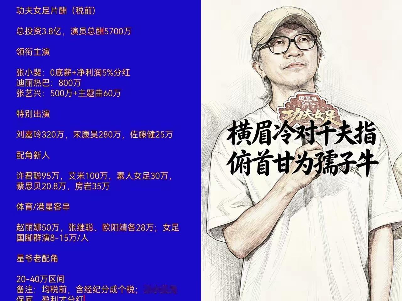 周星驰这一次，直接给浮躁的内娱狠狠上了一课，却无形之中得罪不少资本大佬
 
周星