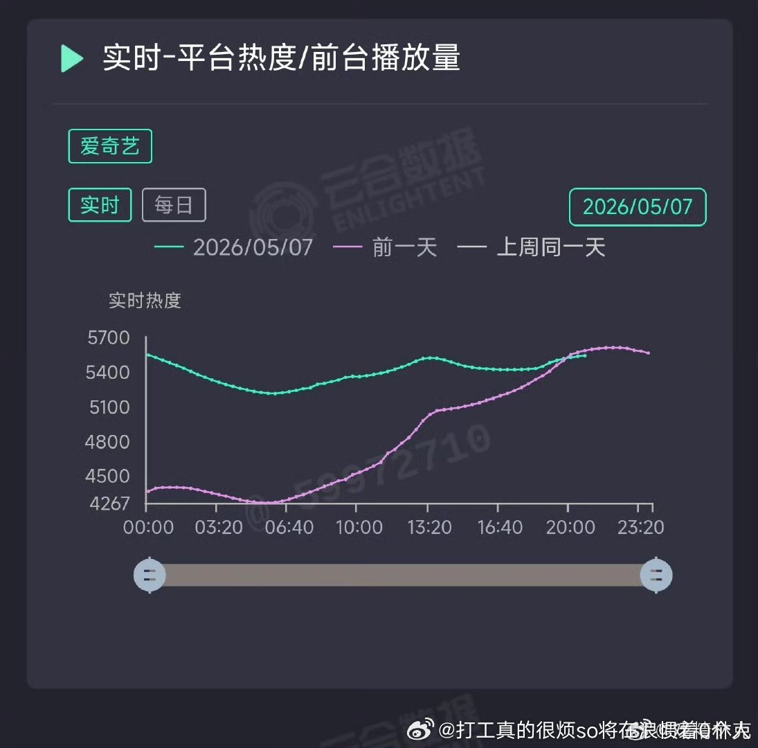 啥都甩给题材这题材也是超大扑 