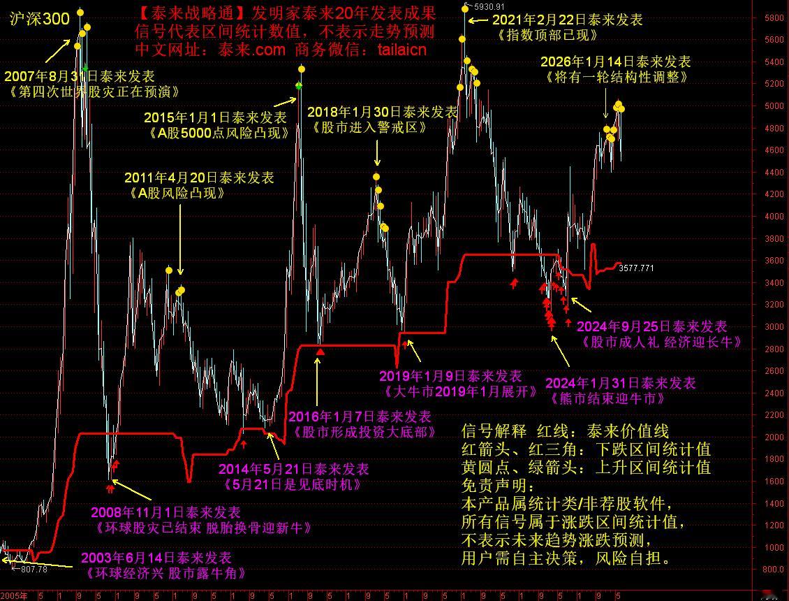 泰来战略通 