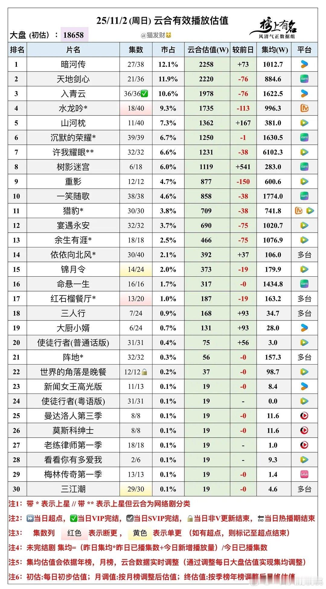 11/2 云合估值☁️，大盘这么低了 ​​​