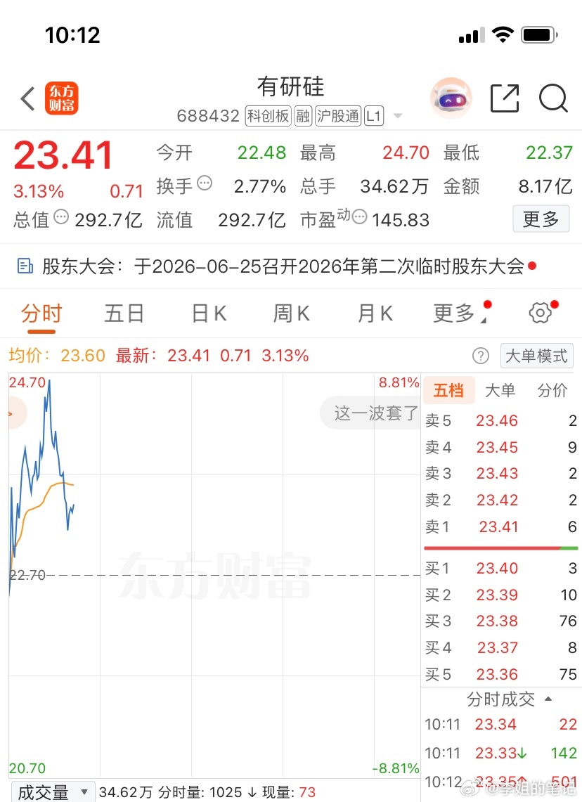 688432（有研硅）逢低关注，个人观点，仅供参考 