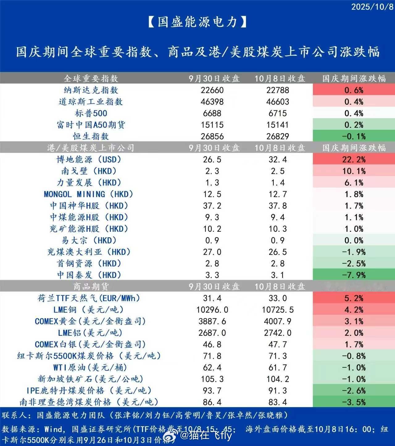 假期最火的还是有色哈 ​​​