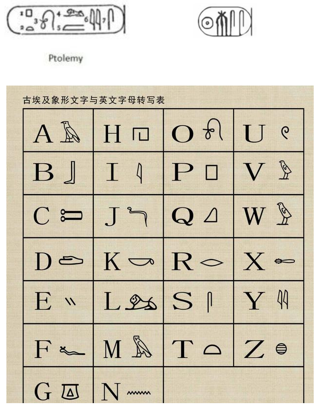 从古埃及等全球文字看中文的优越性（4）：古埃及启发的全球字母化运动，为何中文不跟