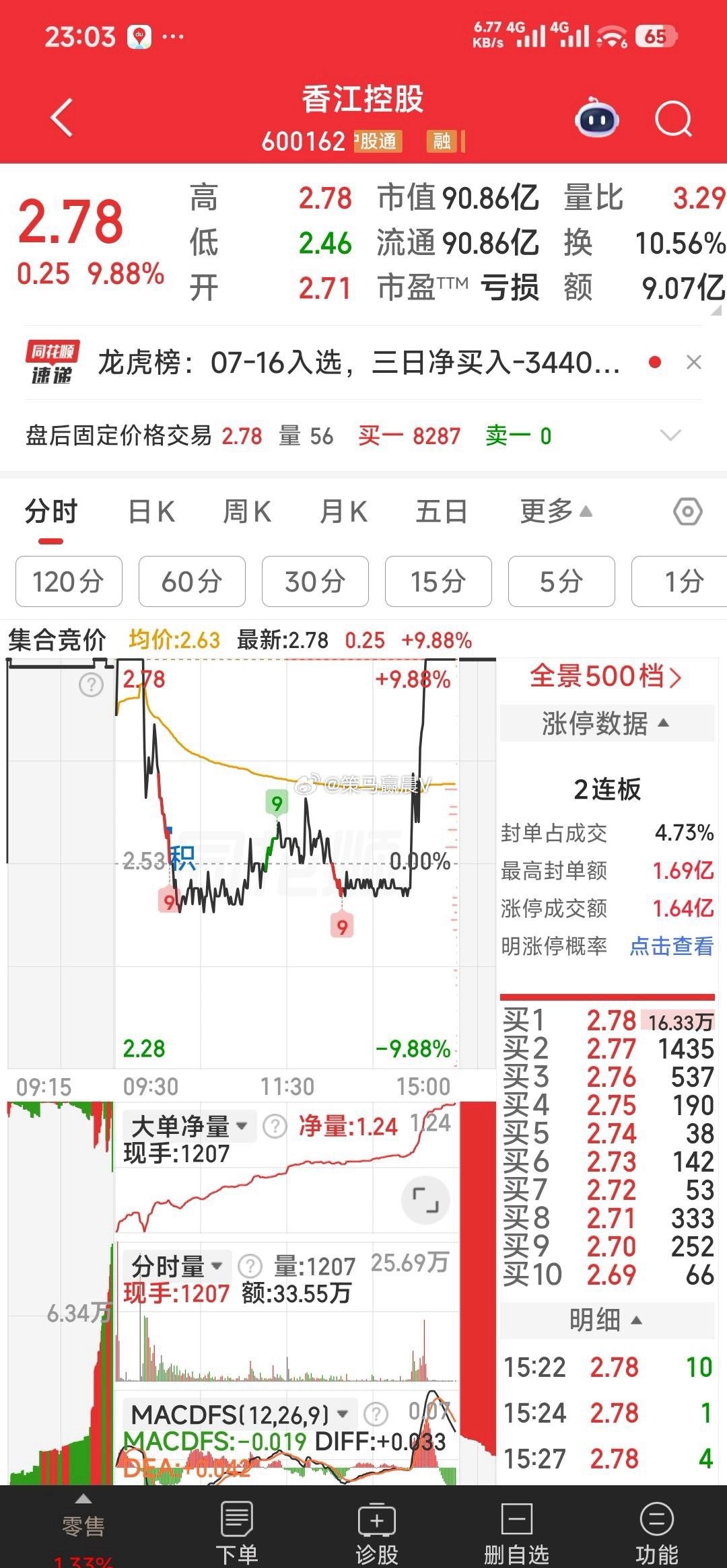 【产业转型了！主力若想炒，前高都可过】香江控股（600162.SH）：全资子公司