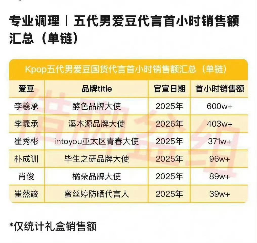 我就说五个字：李羲承nb