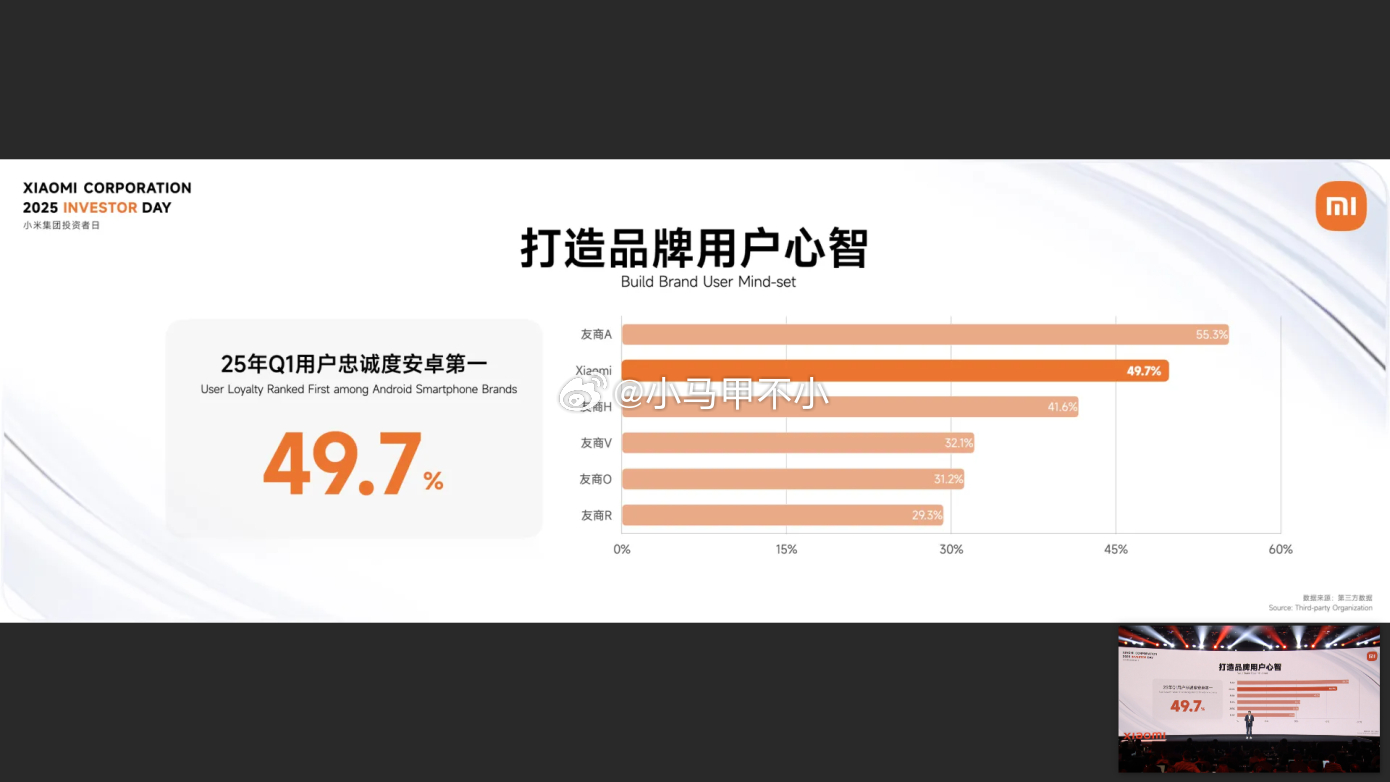 小米用户忠诚度安卓第一 ​​​