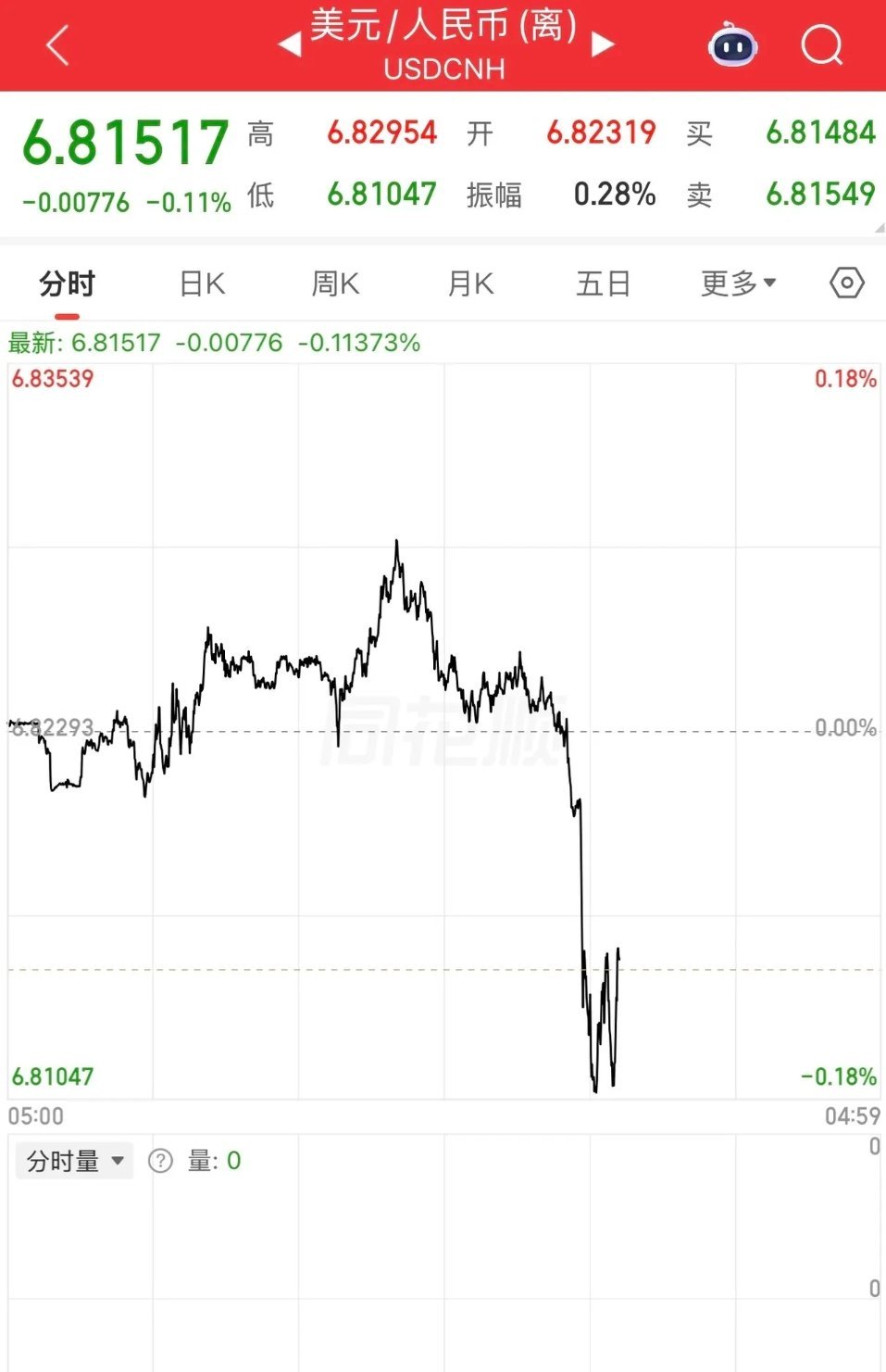 美伊局势重磅落地！战争预期实质性降温，全球市场下周走势关键判断本轮地缘冲突大概率