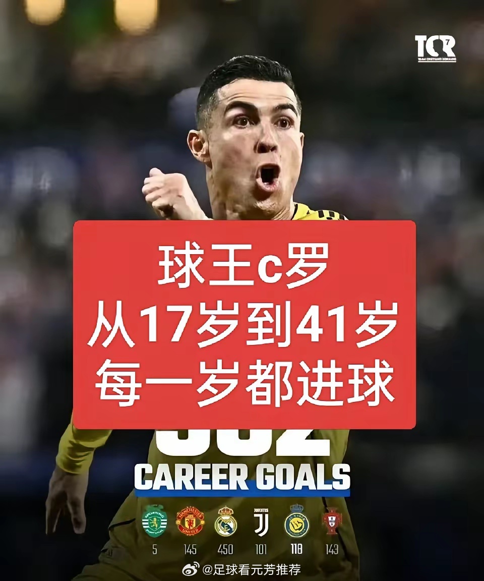 C罗，一个名字，一段传奇！从17岁初露锋芒到41岁依旧闪耀，每一岁都见证了他对足