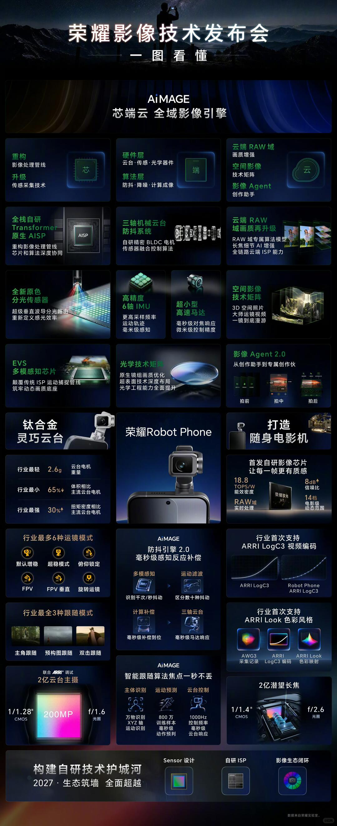RobotPhone能让荣耀影像翻身吗荣耀影像的硬件底子还是可以的，更何况这次还