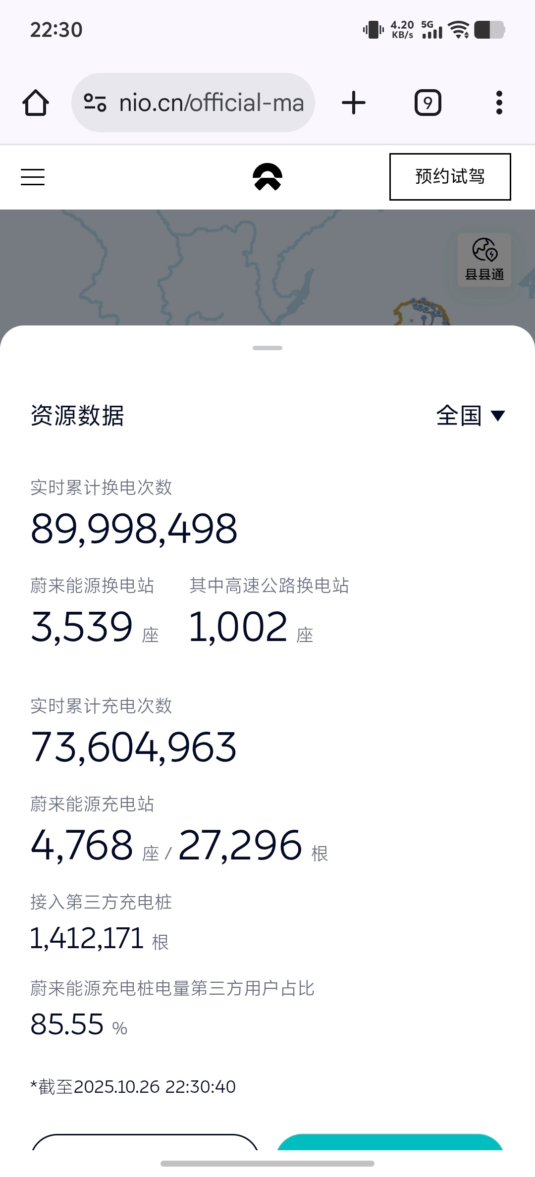 马上换电次数要9000万次了～我都想出去换个电，助力一下[哈哈] ​​​