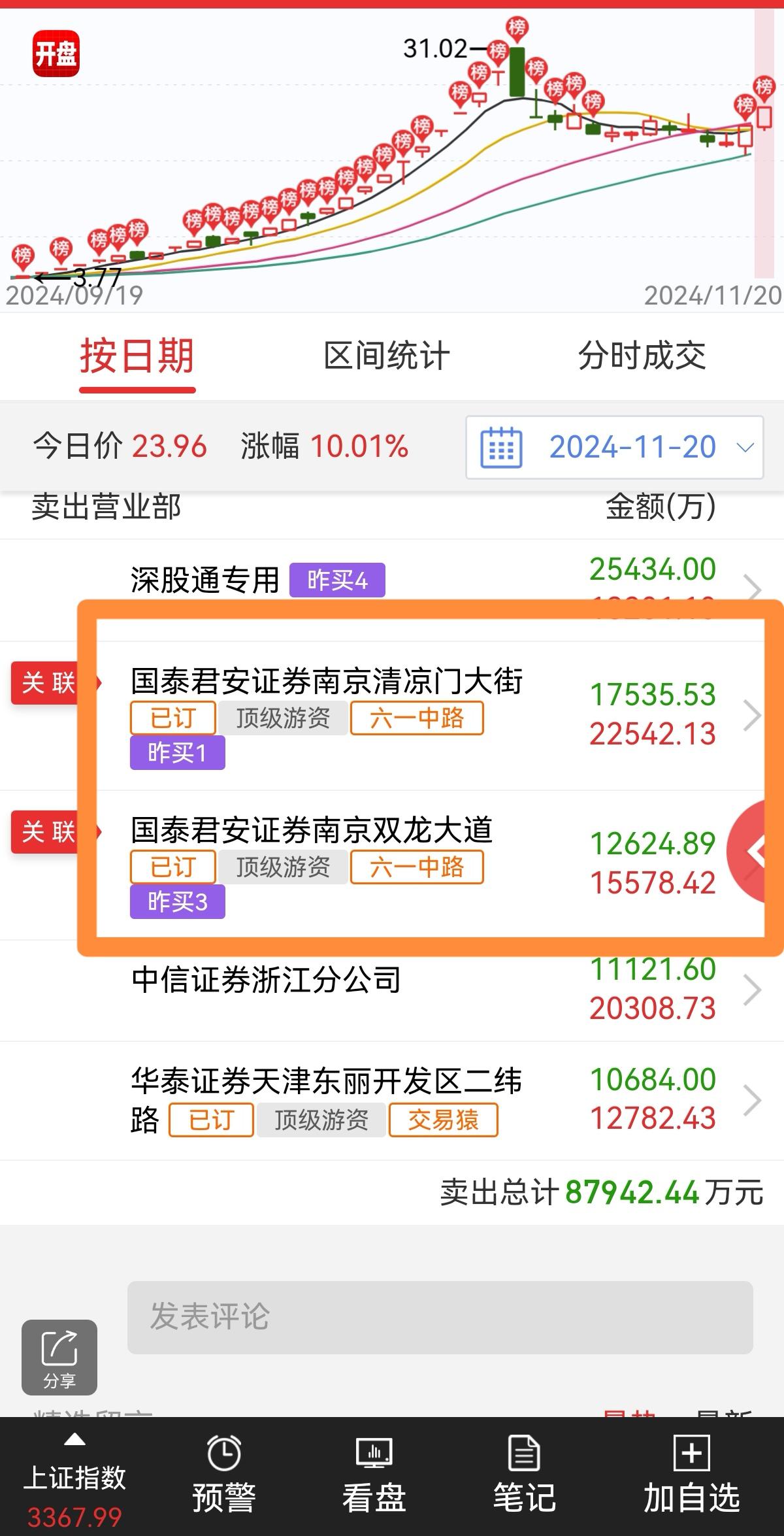 那个男人回来了，61路，做兄弟，在心中。
