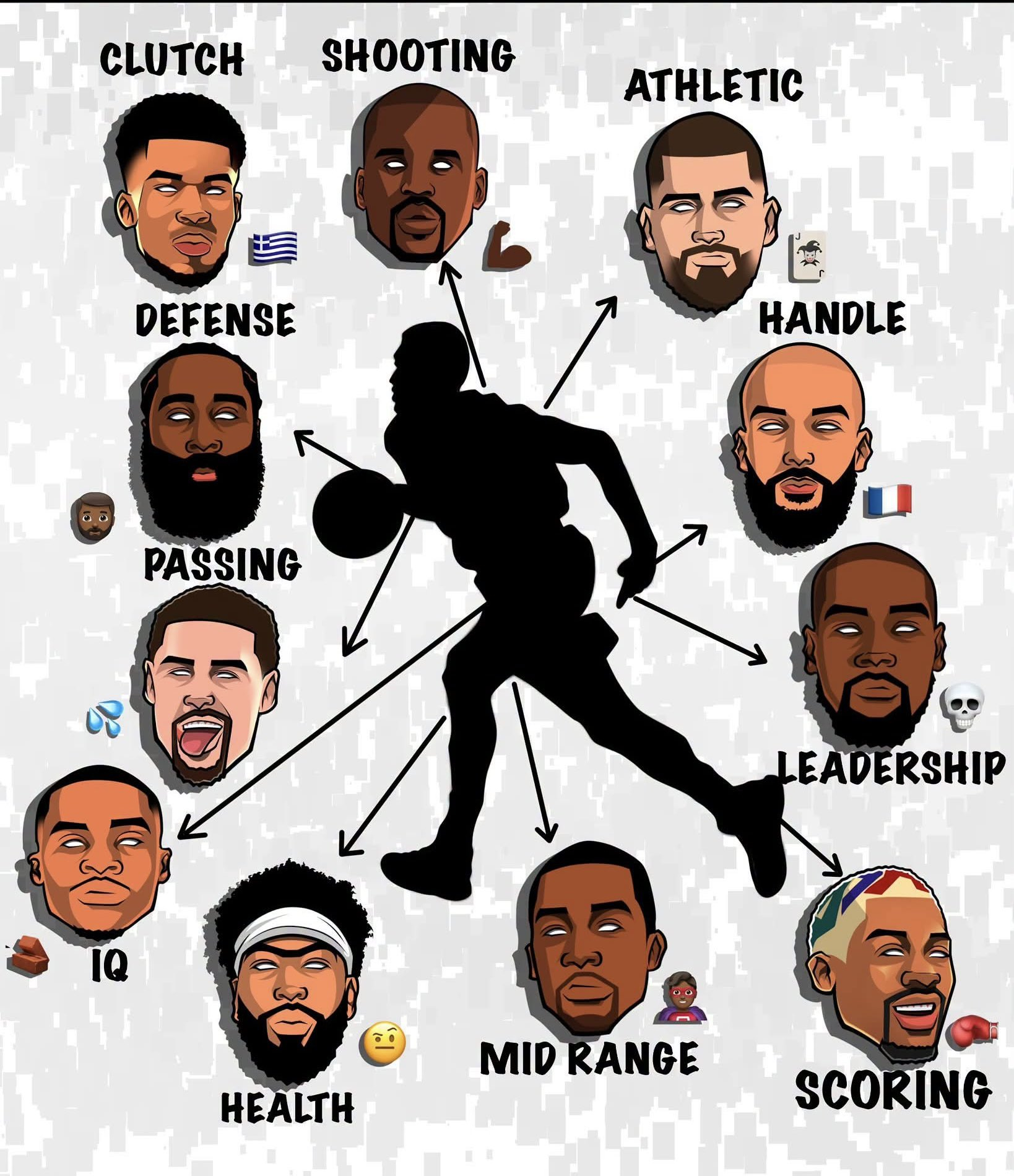 就是说，你用这些人身上的要素来凑一个史上最差的NBA球员可以，但咱能不能不用这么