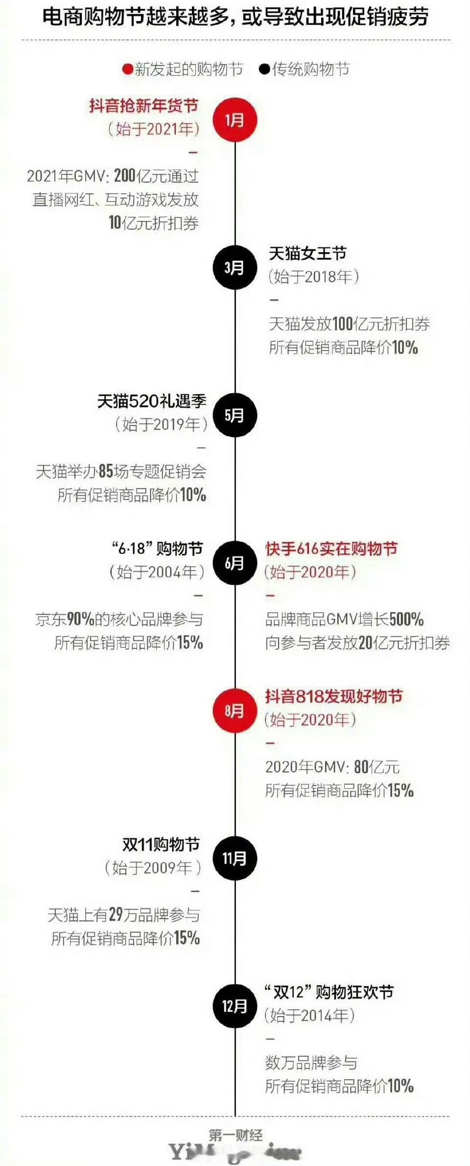 各大电商平台今年是放弃双十二了吗？