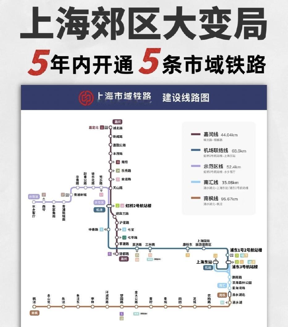 上海市域铁路也要成网了！
未来上海不光有密集的地铁网，连市域线也将成网，接下来让