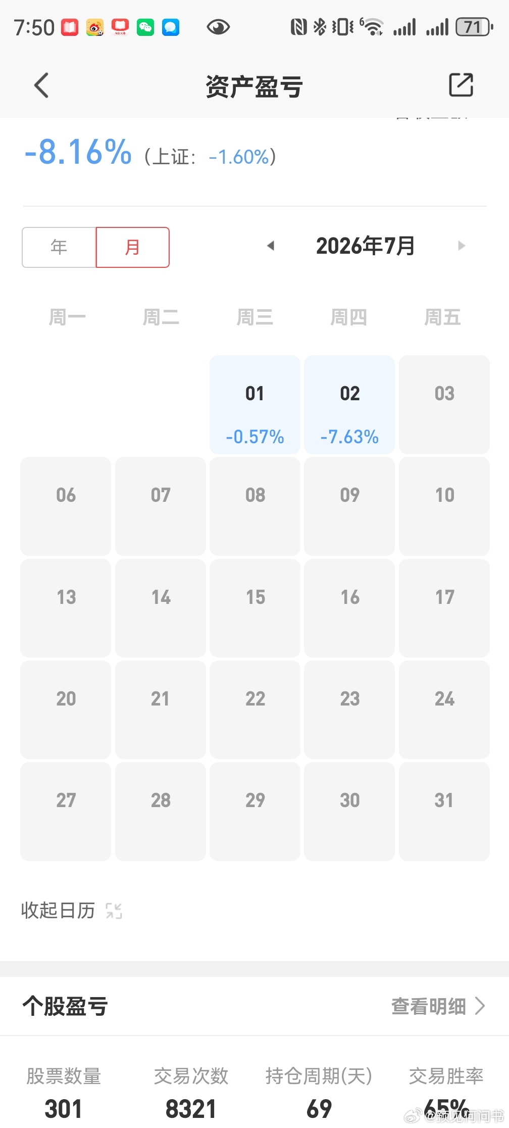 接受同学们的检验，七月前两天终于大跌！7月份的目标收益率+10%，目前交易账户-