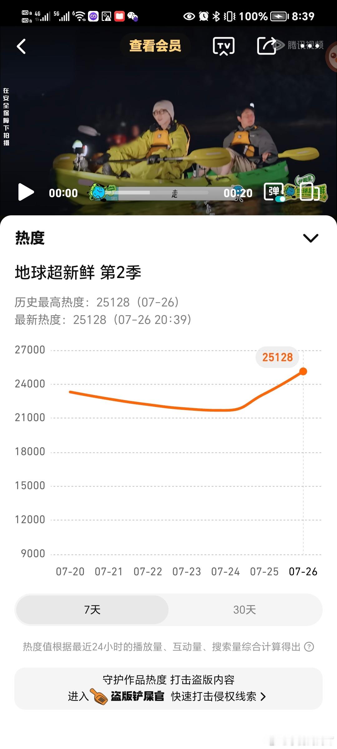 地球超新鲜2热度值破25000 太棒了，跟着刘宇宁一起看地球超新鲜🌏，每天的快