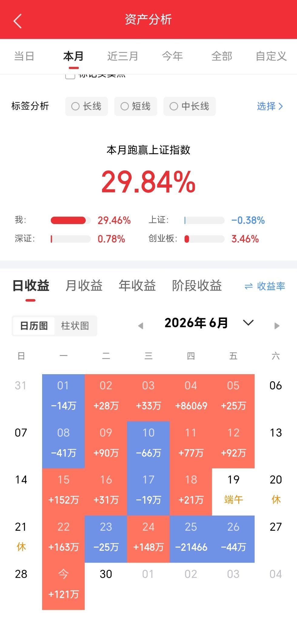 兄弟姐妹们，今天又是个好日子。来波666，让我看到你们的凝聚力。  。 