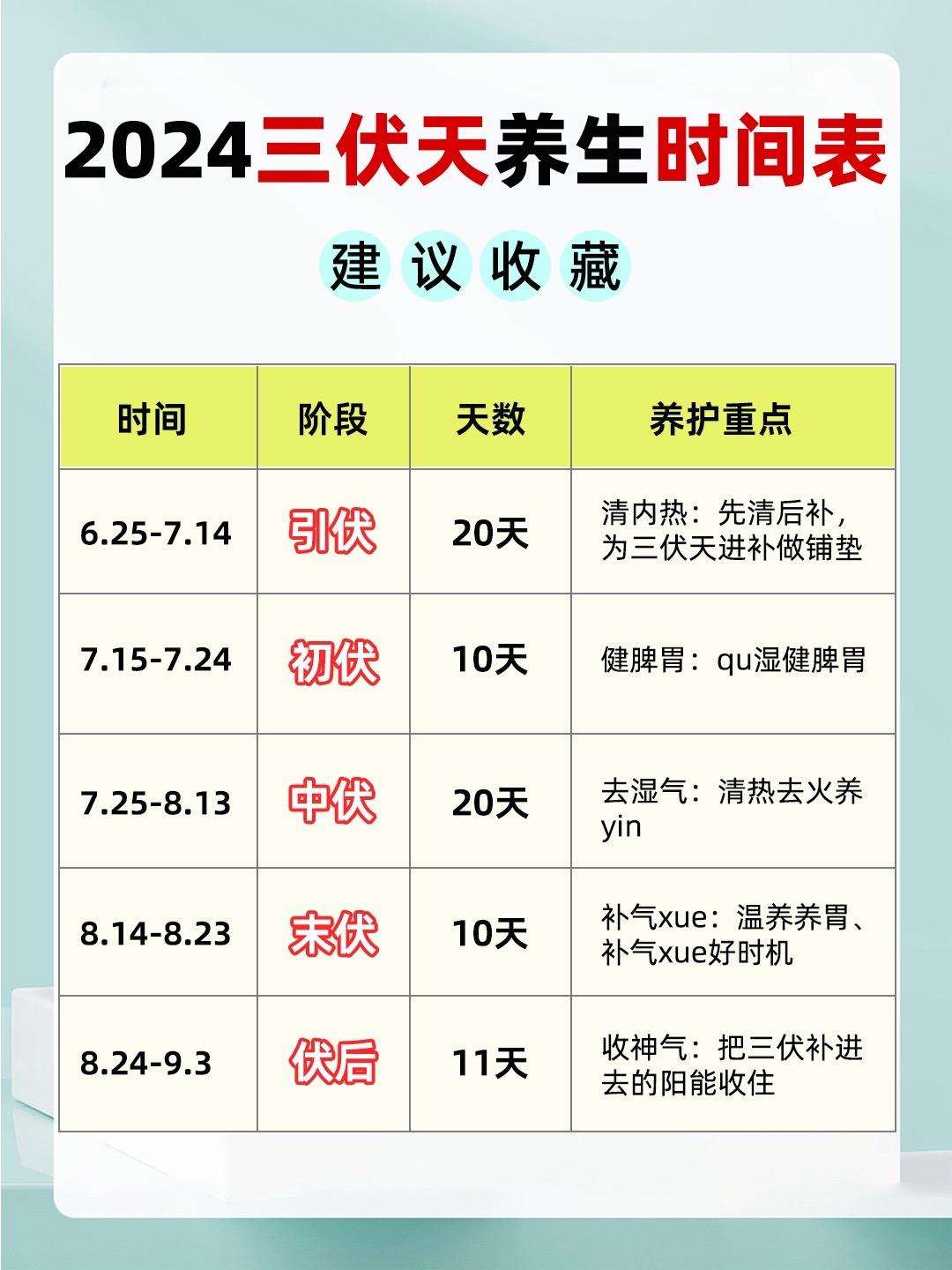 三伏天养生正确顺序额！别搞错啦。