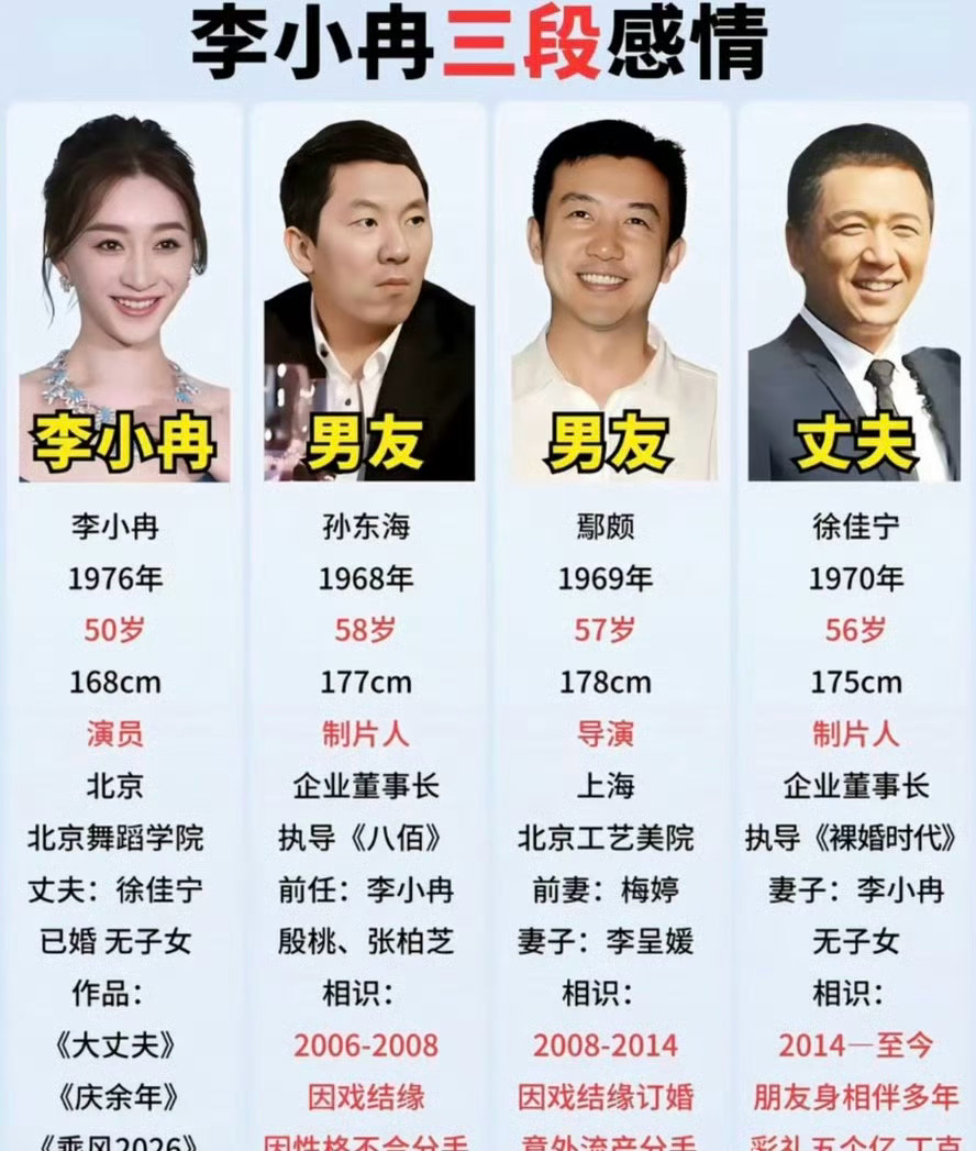 李小冉的感情好崎岖李小冉离婚 ​​​