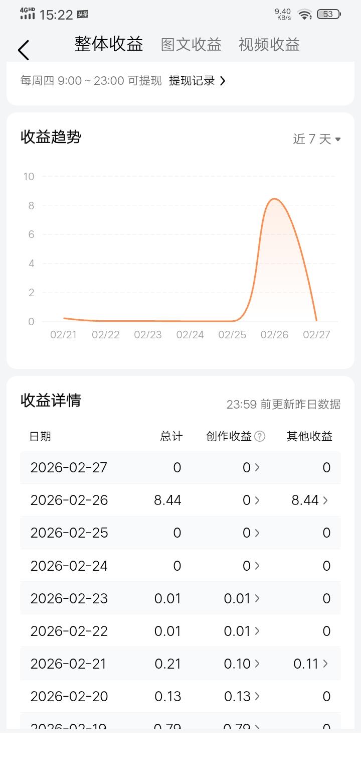 你相信吗？每一份努力，都会在未来某天变成惊喜与荣光！
不抱怨、不偷懒、不放弃，把