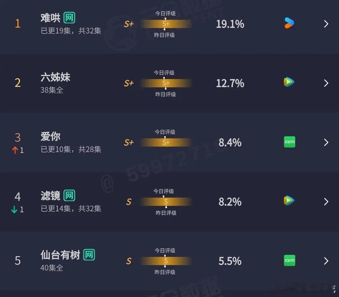 omg今天爱你反超滤镜了，这两部看过的人说说咋样[来] 