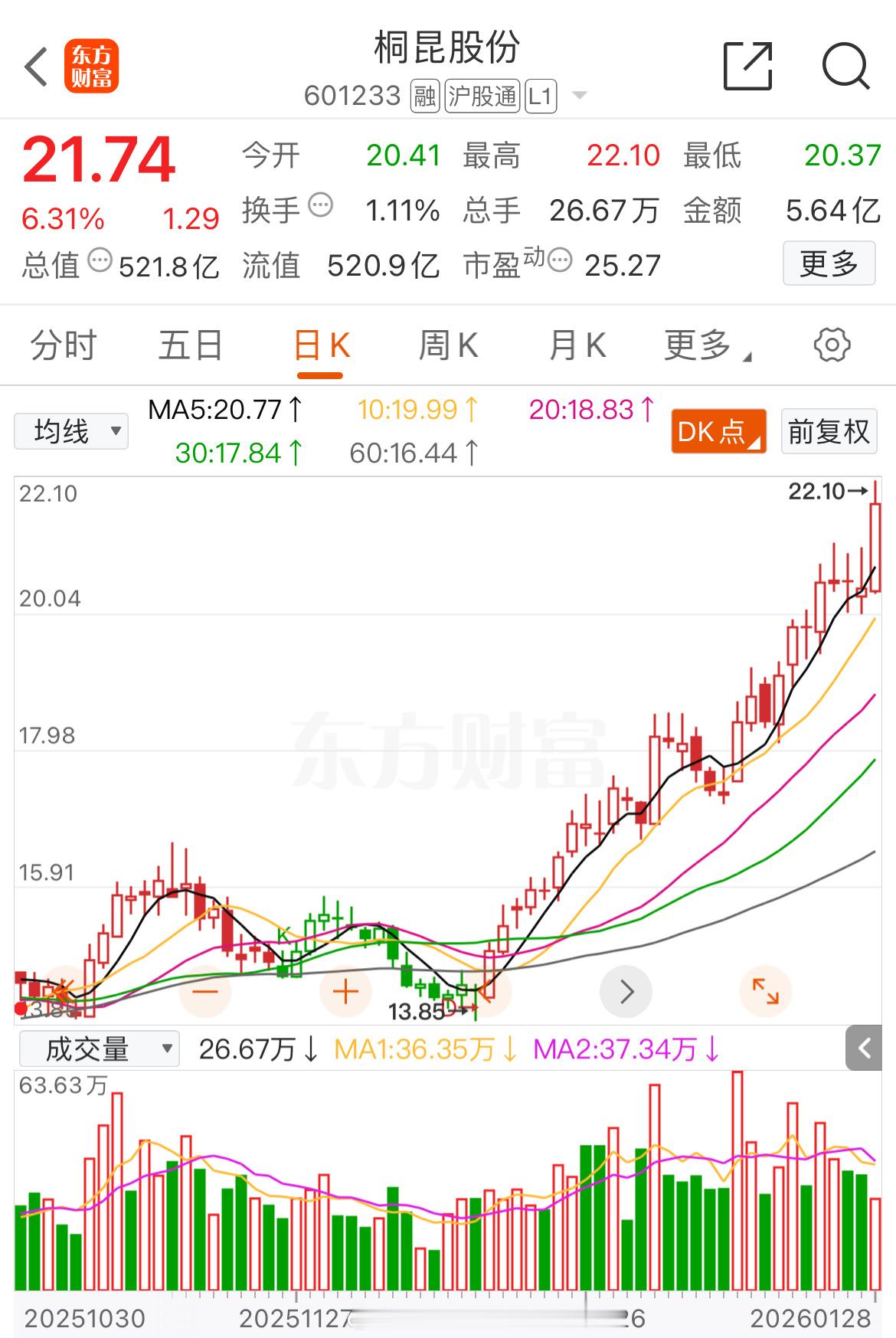 化工，疯了不~~~~看我的逻辑，做趋势，爽不爽！！！ 