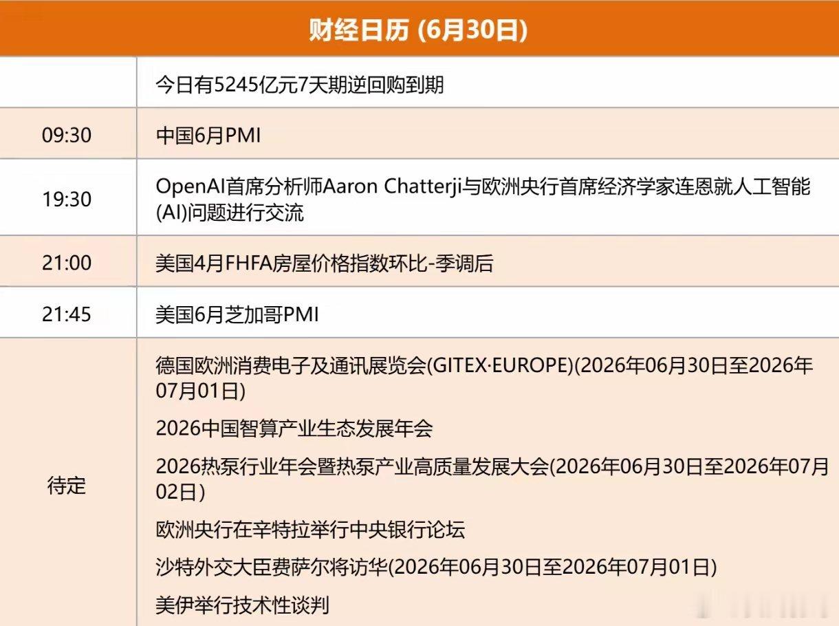 6.30股市早知道：1、外盘汇总：纳指大涨，如图一。2、交易提示：如图二。3、财