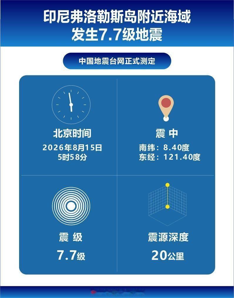 印尼凌晨再遭7.7级浅源地震：环太平洋“火环”频繁异动，群岛之国为何总被自然点名