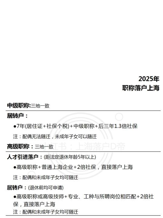 2025年职称落户上海！