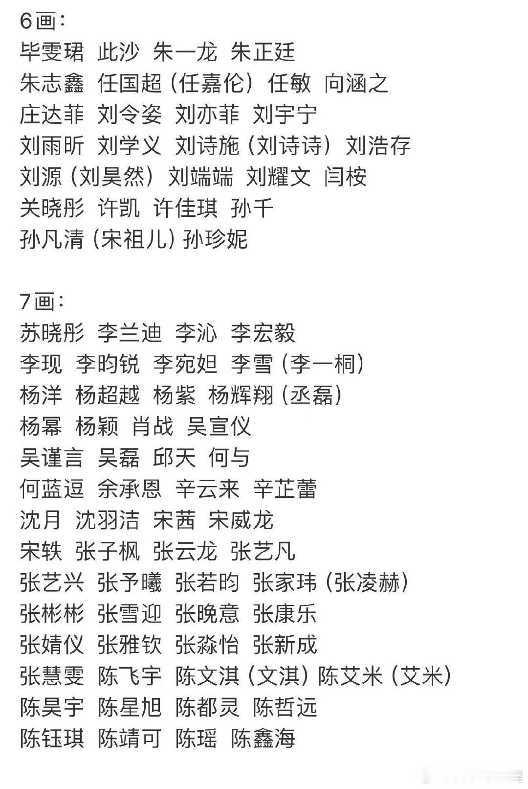 明星名字列表明星姓氏笔画排列明星姓氏笔画排列来啦～好全啊！ 