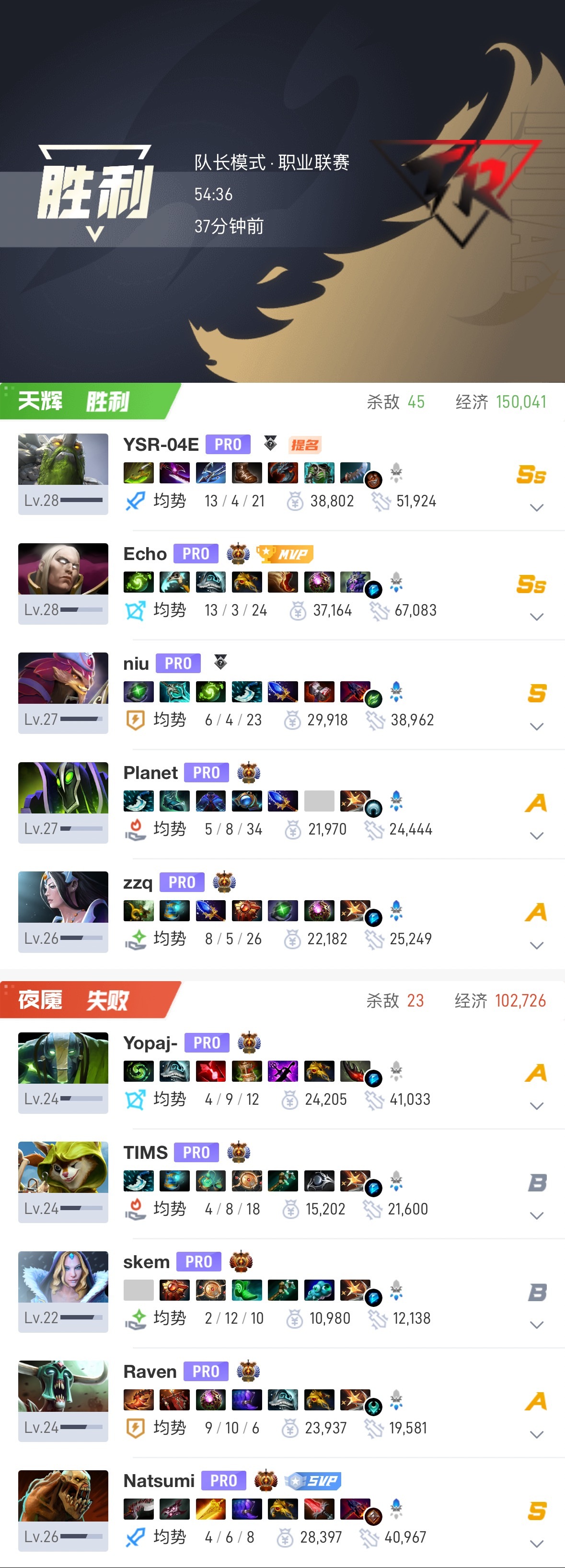 【ti15 】 小组赛小组赛第二天对阵TR 第一局比赛时长：54分钟人头比：45