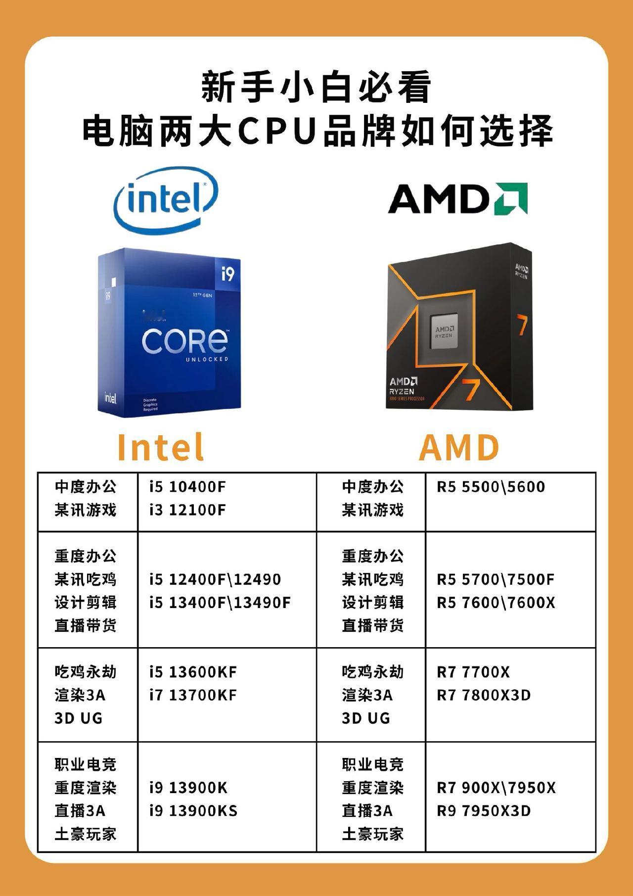 选英特尔还是AMD#cpu #笔记本电脑 #电脑