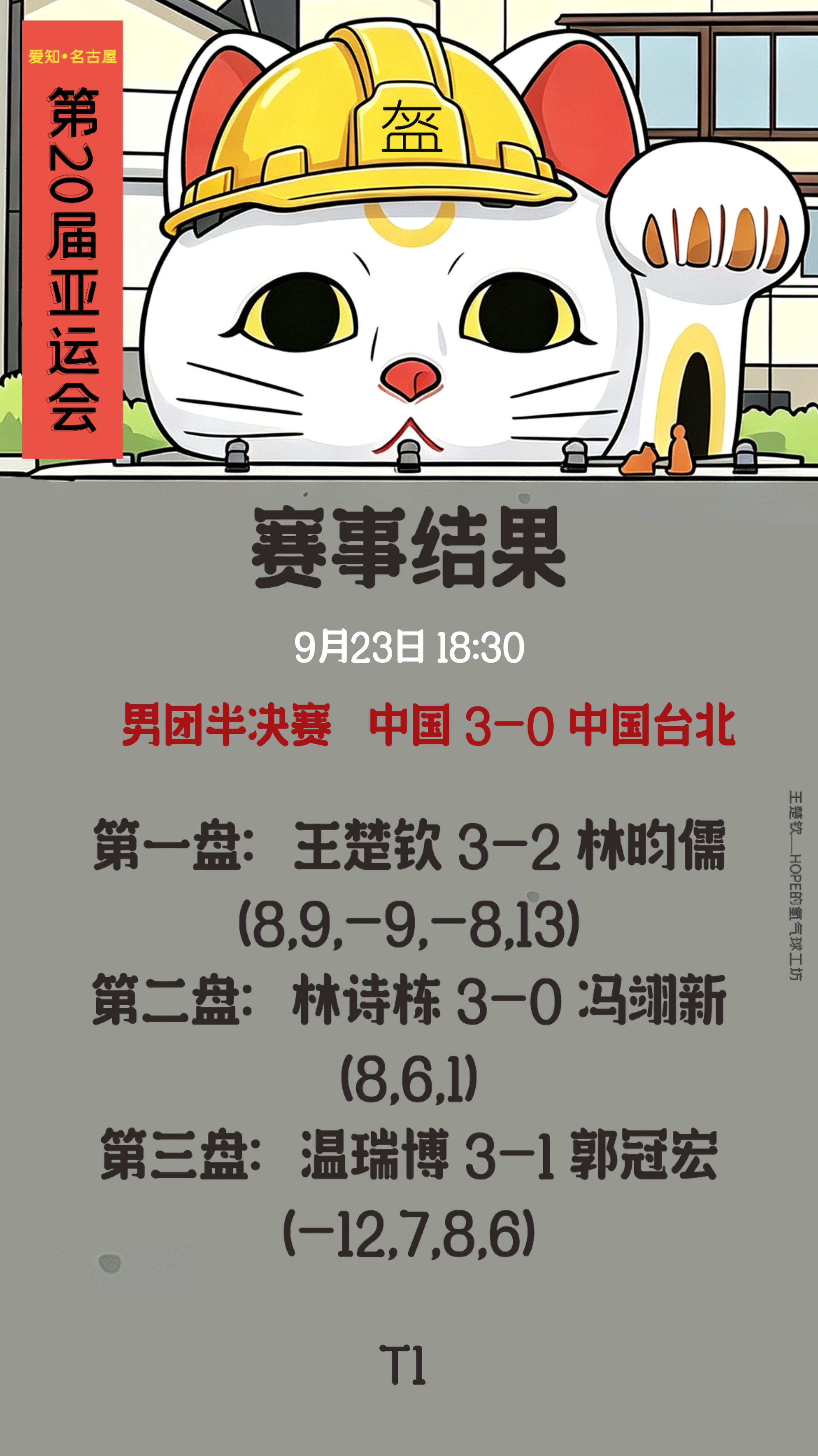 王楚钦🦁️王楚钦加油  【爱知名古屋亚运会  】9月23日赛事结果男团半决赛中