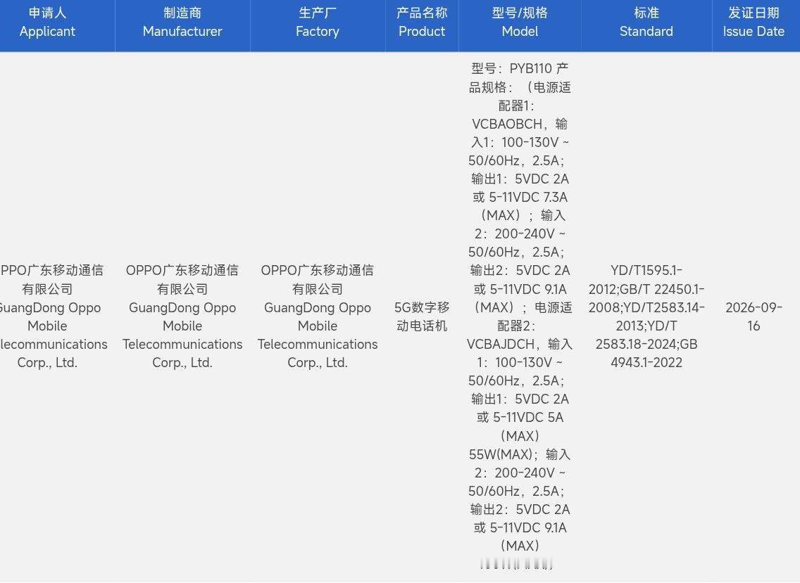一加16入网，支持100W有线充+50W无线充，电池9000mAh ​​​