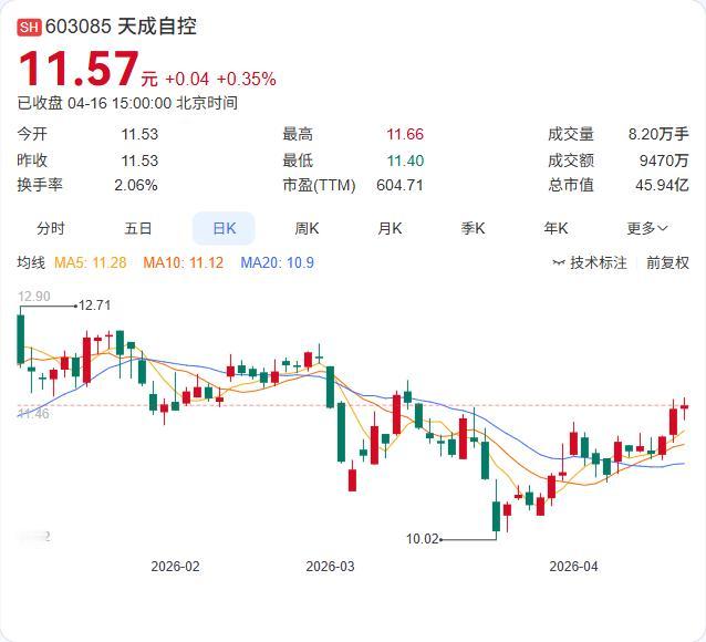 天成自控再获头部车企乘用车座椅总成定点！5年生命周期，配套10万辆！ 4月16日