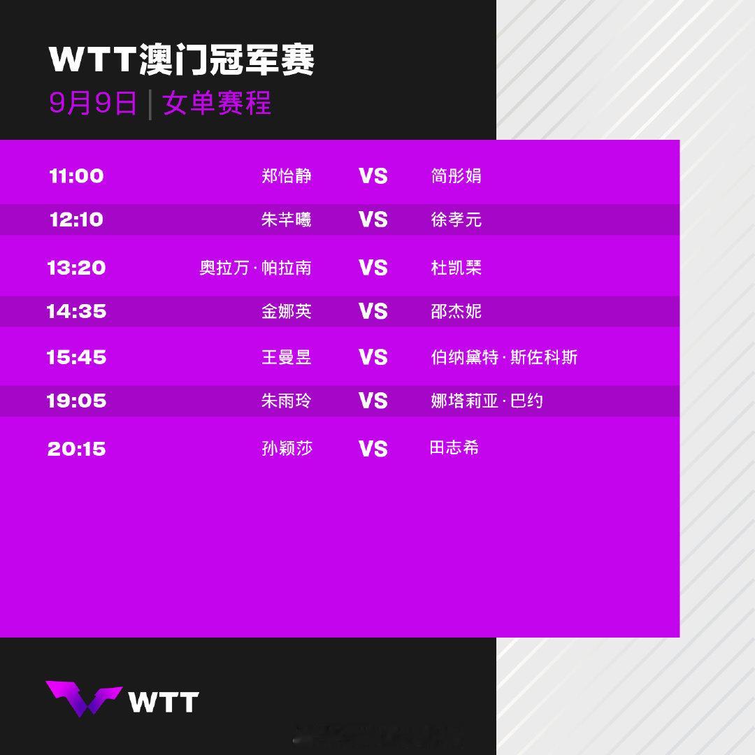 【WTT澳门冠军赛开赛】北京时间9月9日，WTT澳门冠军赛拉开帷幕，首个比赛日进