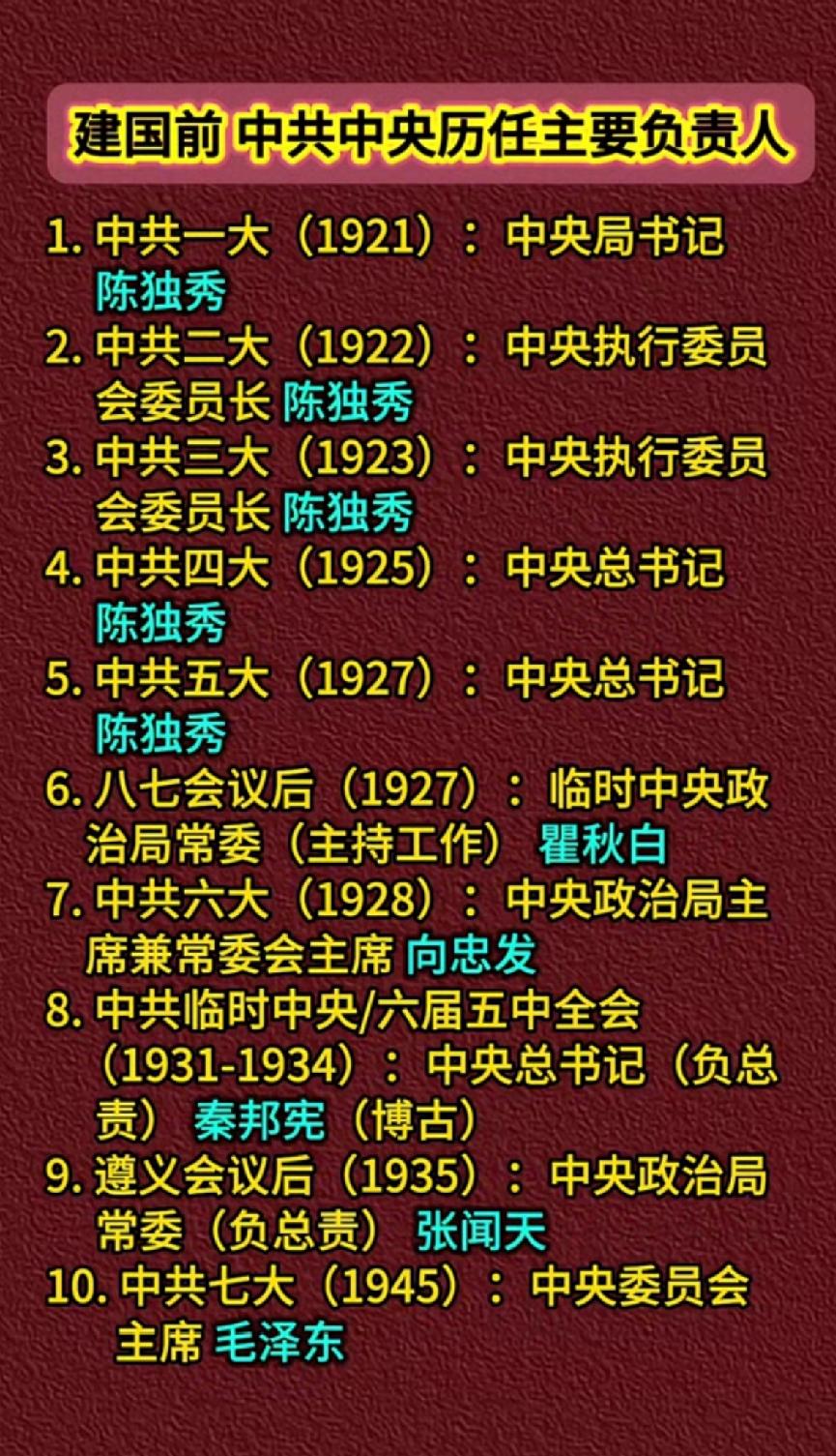 建国前党中央历任主要负责人一览表

       1921年我党成立（中共一大）