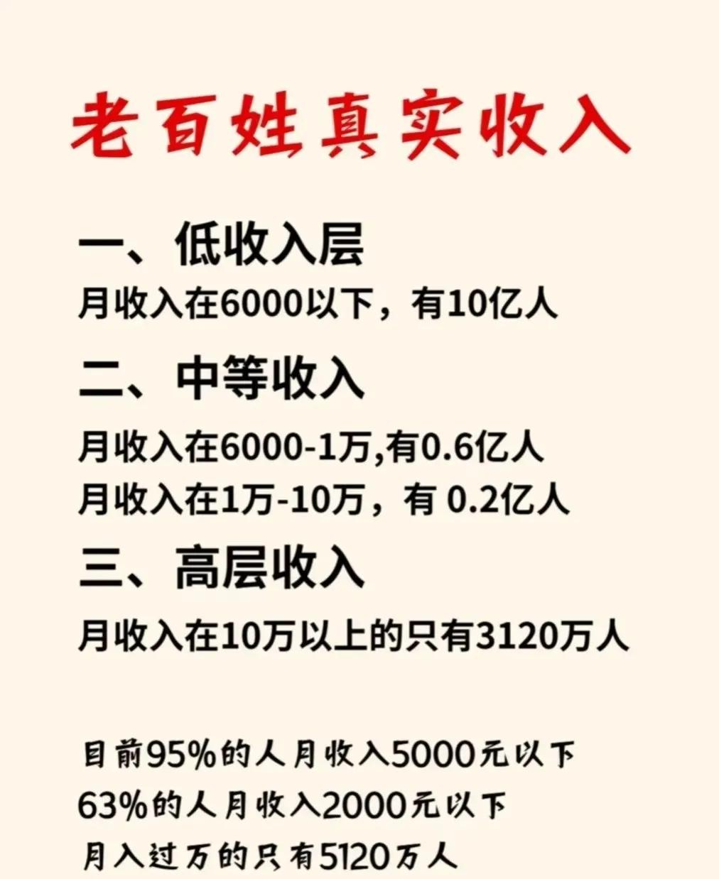 中国百姓收入分层挺复杂的。就像有家庭年收入不足2万的生活挑战层，这部分家庭日常开