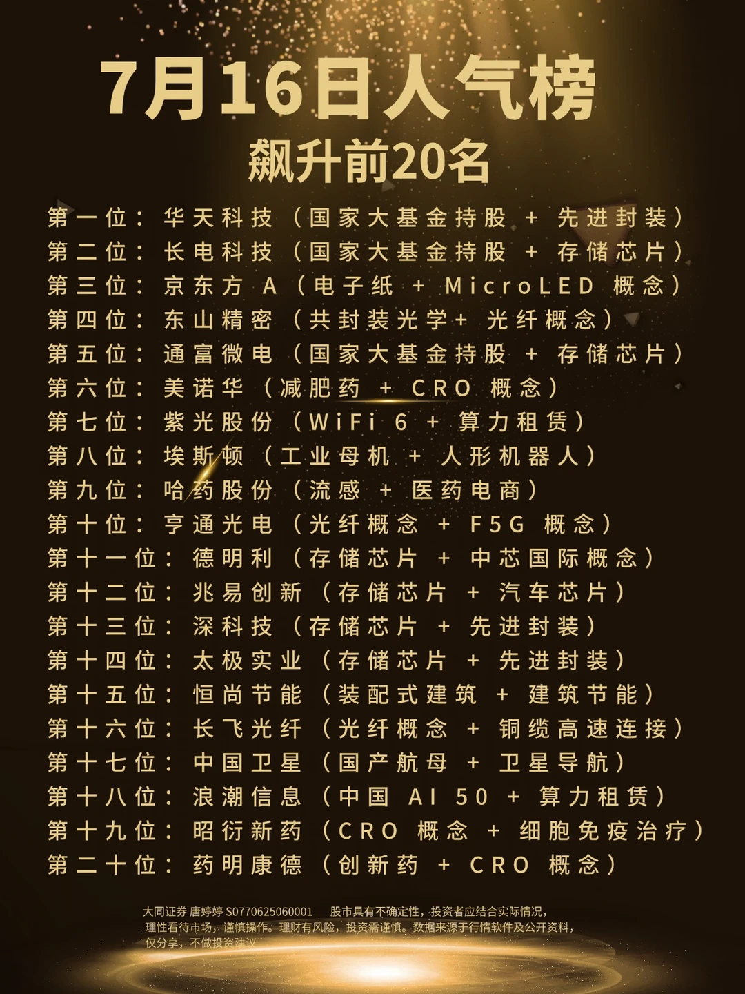 7月16日人气榜飙升前20名