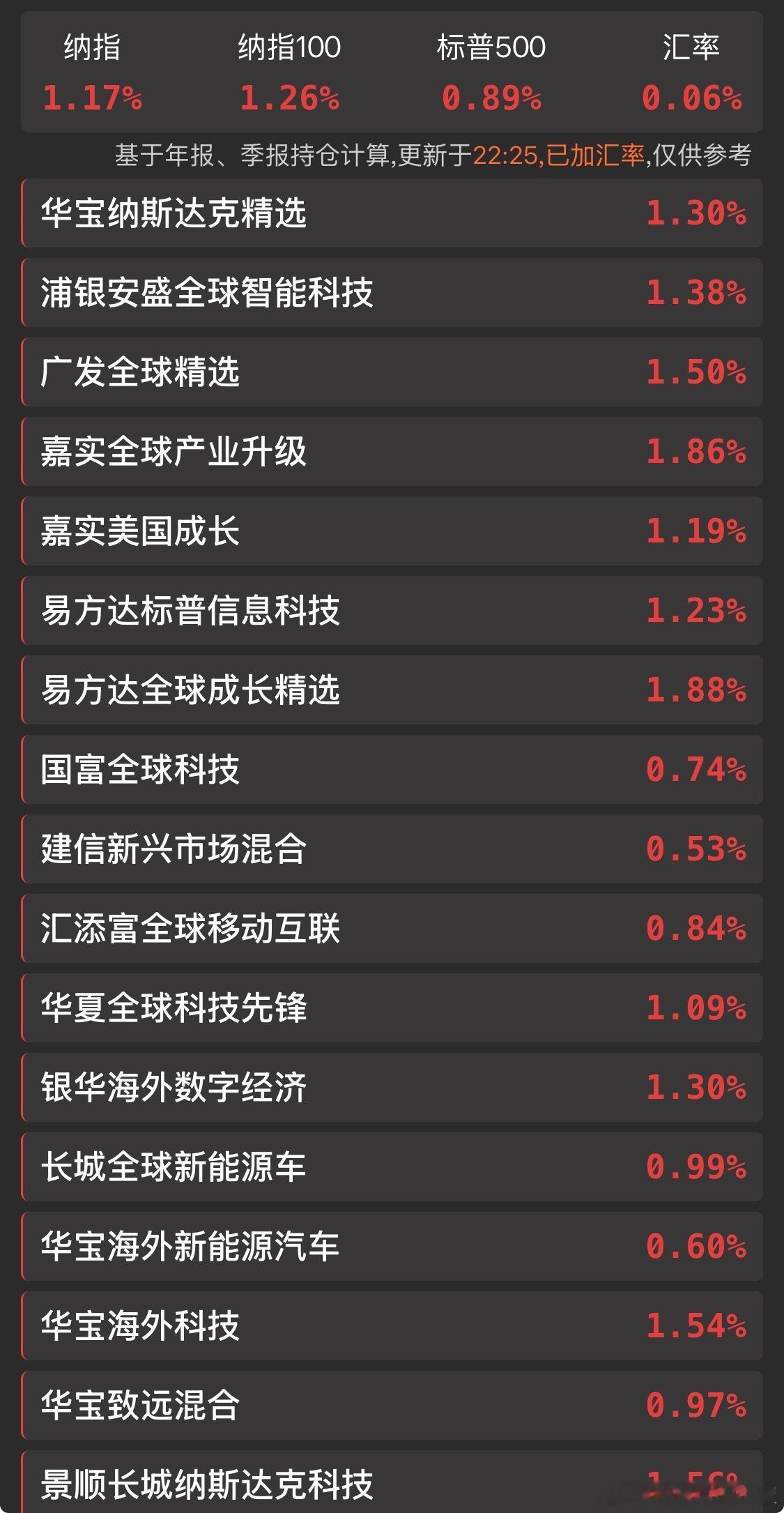 在追高CPO和定投纳指之间选择了抄底恒生科技。 