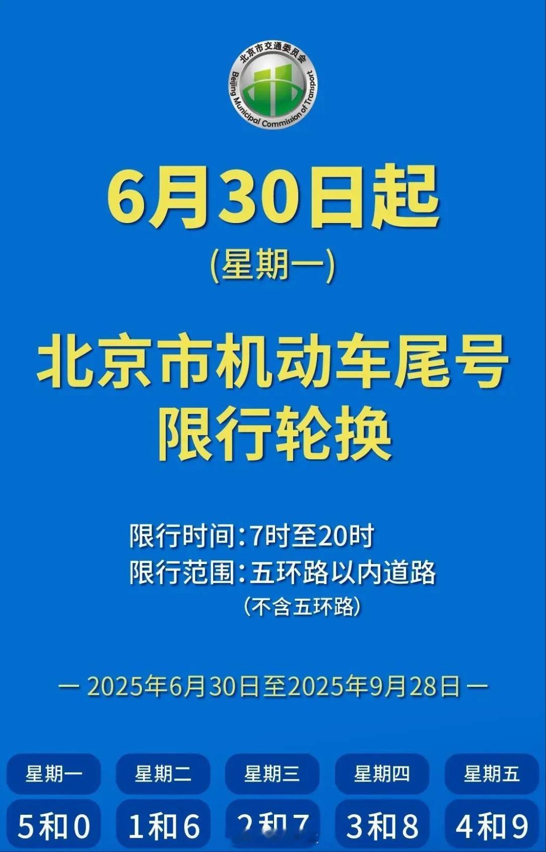 北京尾号限行轮换 北京的混动和油车小伙伴们下周出行记得尾号轮换~ ​​​