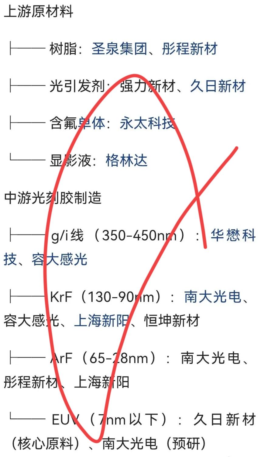 日本想拿光刻胶卡脖子，真敢断供？咱们的反击早就准备好了。这事不是一天两天了，从去