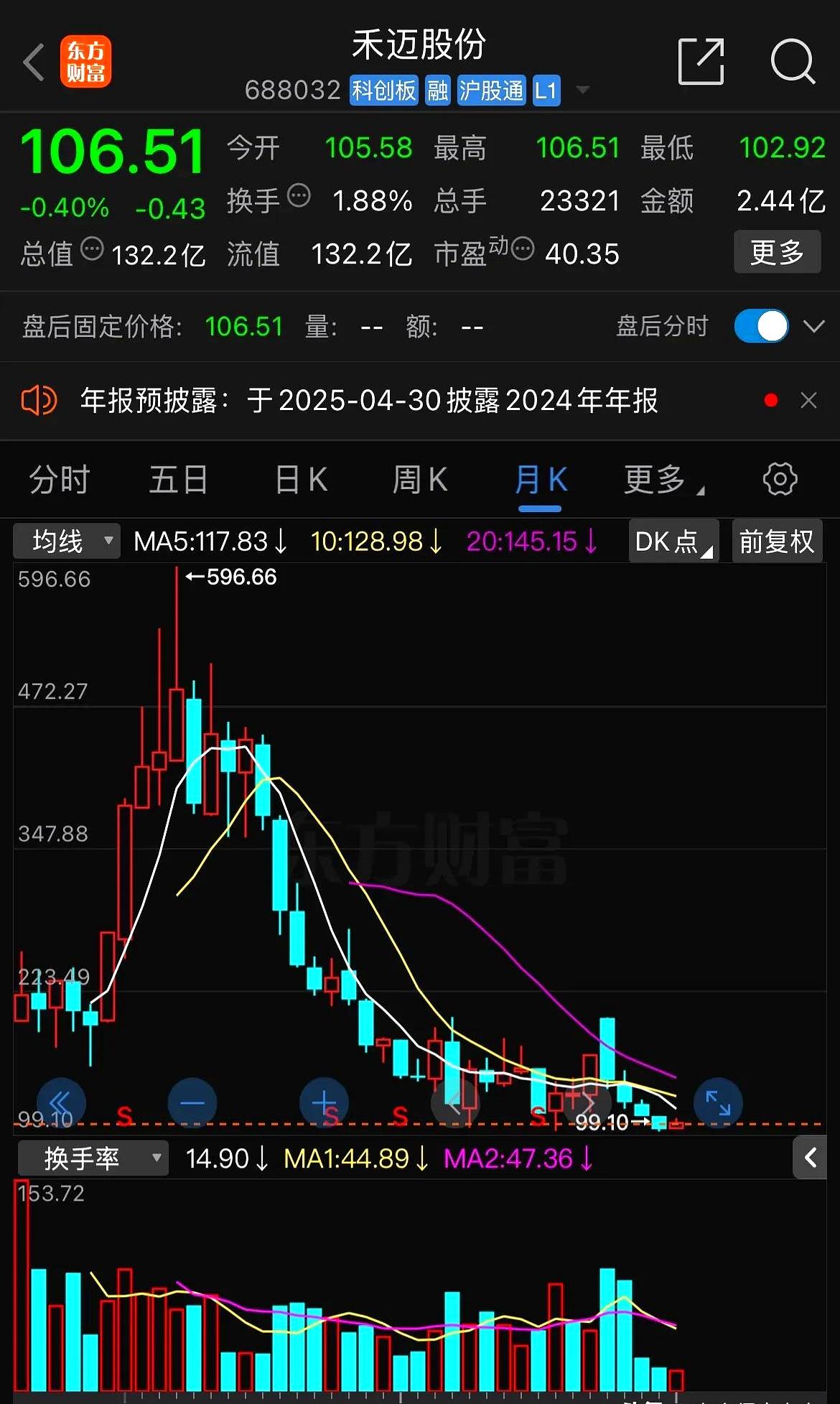 股市风险不容小觑
       过往千元股常呈“A字杀”走势，即股价短时间冲高后