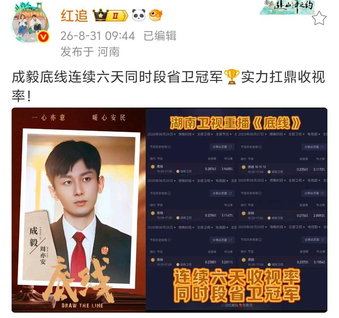 成毅底线连续六天同时段省卫冠军🏆CVB 收视率的神，成毅伟大！ ​​​