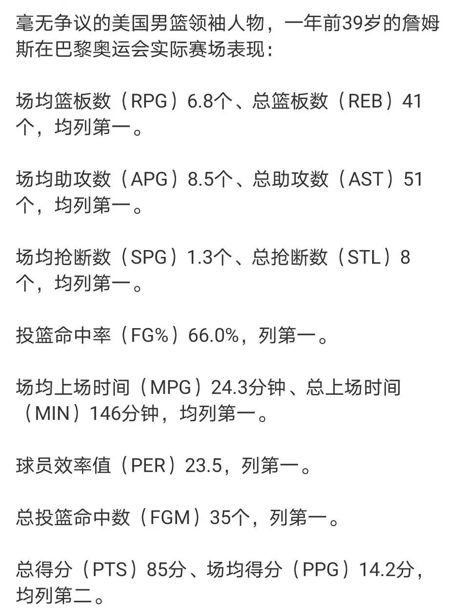 怎么看都不像是划水！一年前39岁的詹姆斯在巴黎奥运会上的逆天数据：
7个单项数据