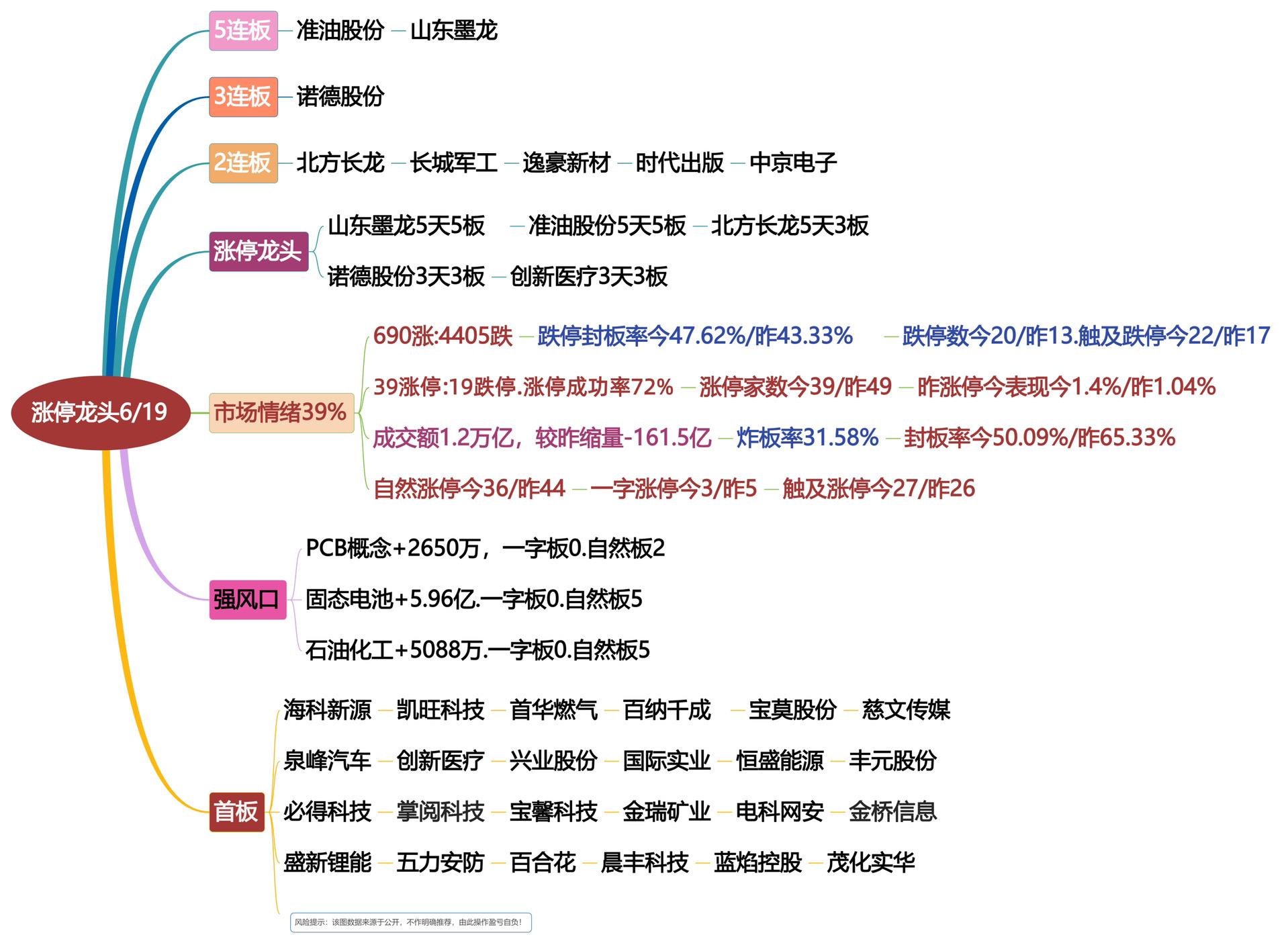 6月19日涨停龙头复盘！股票龙头