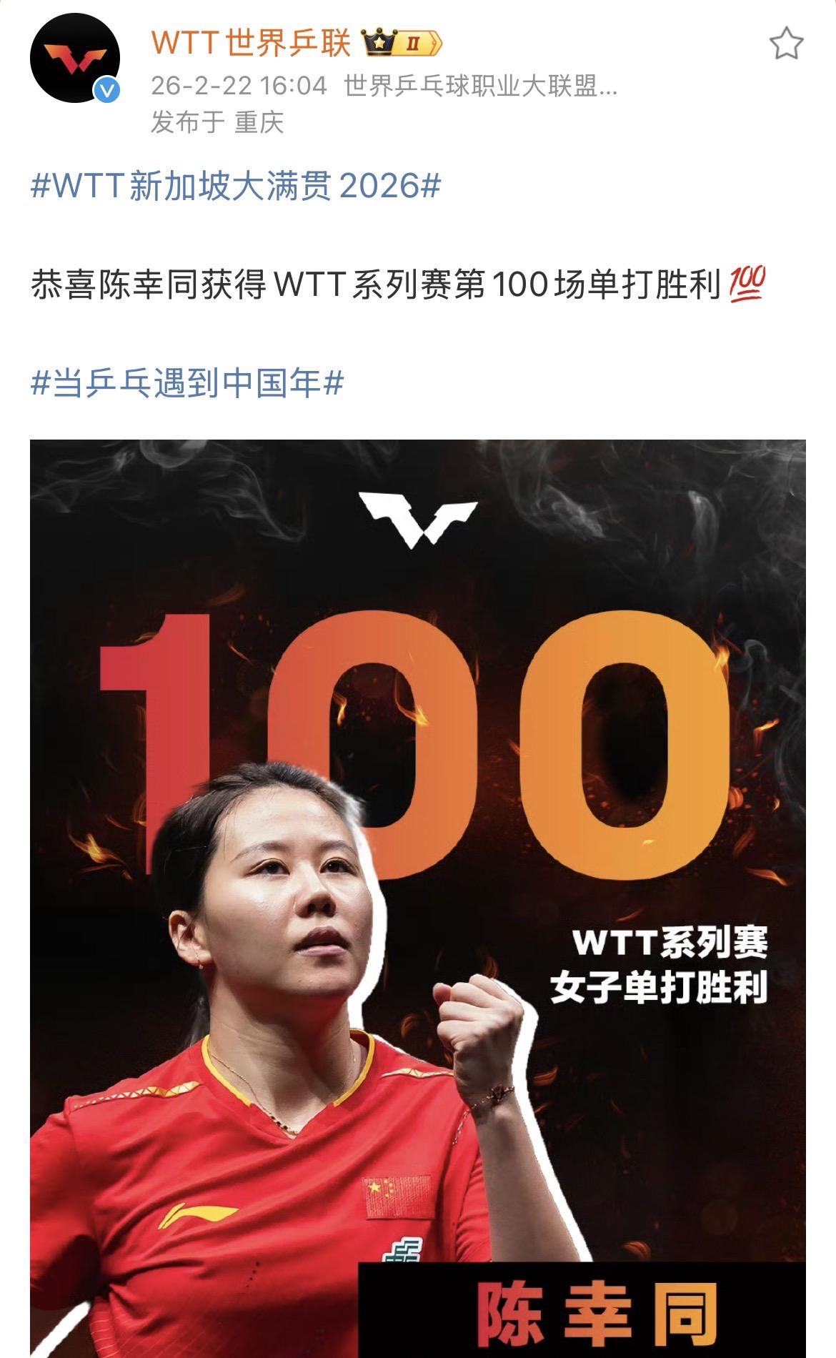 恭喜陈幸同获得WTT系列赛第100场单打胜利